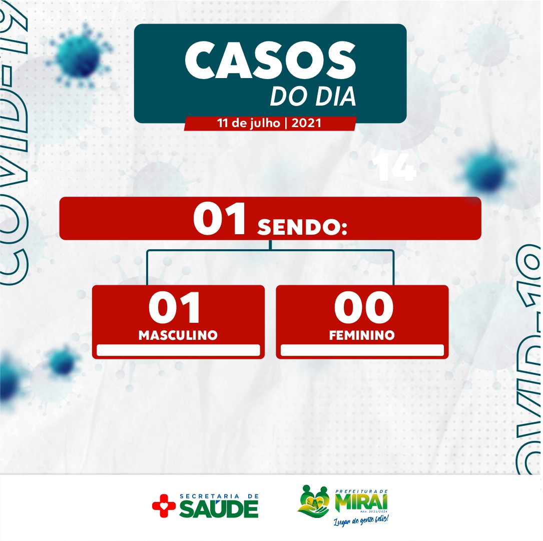 CASOS 110721