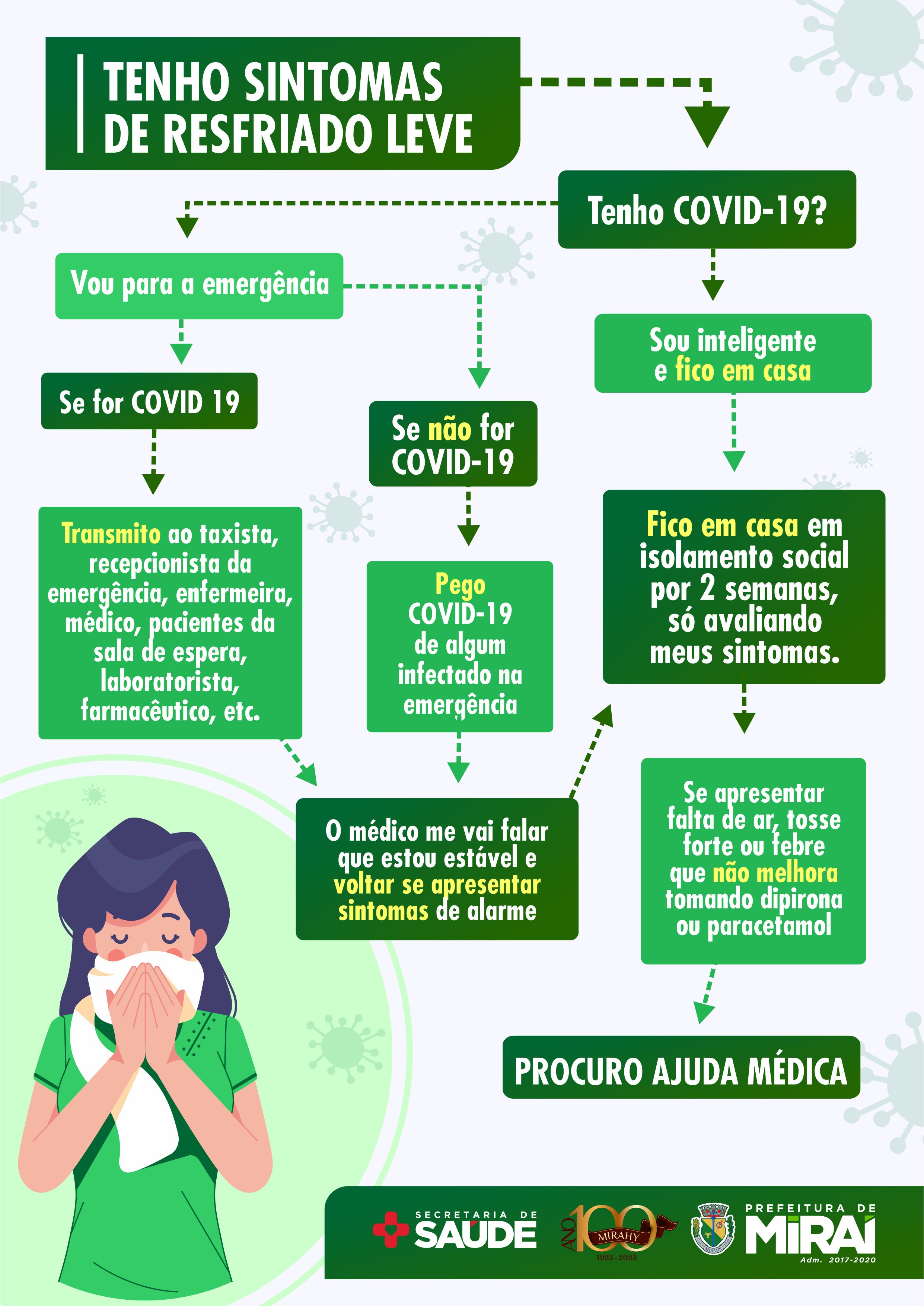 CORONAVÍRUS organograma miraí