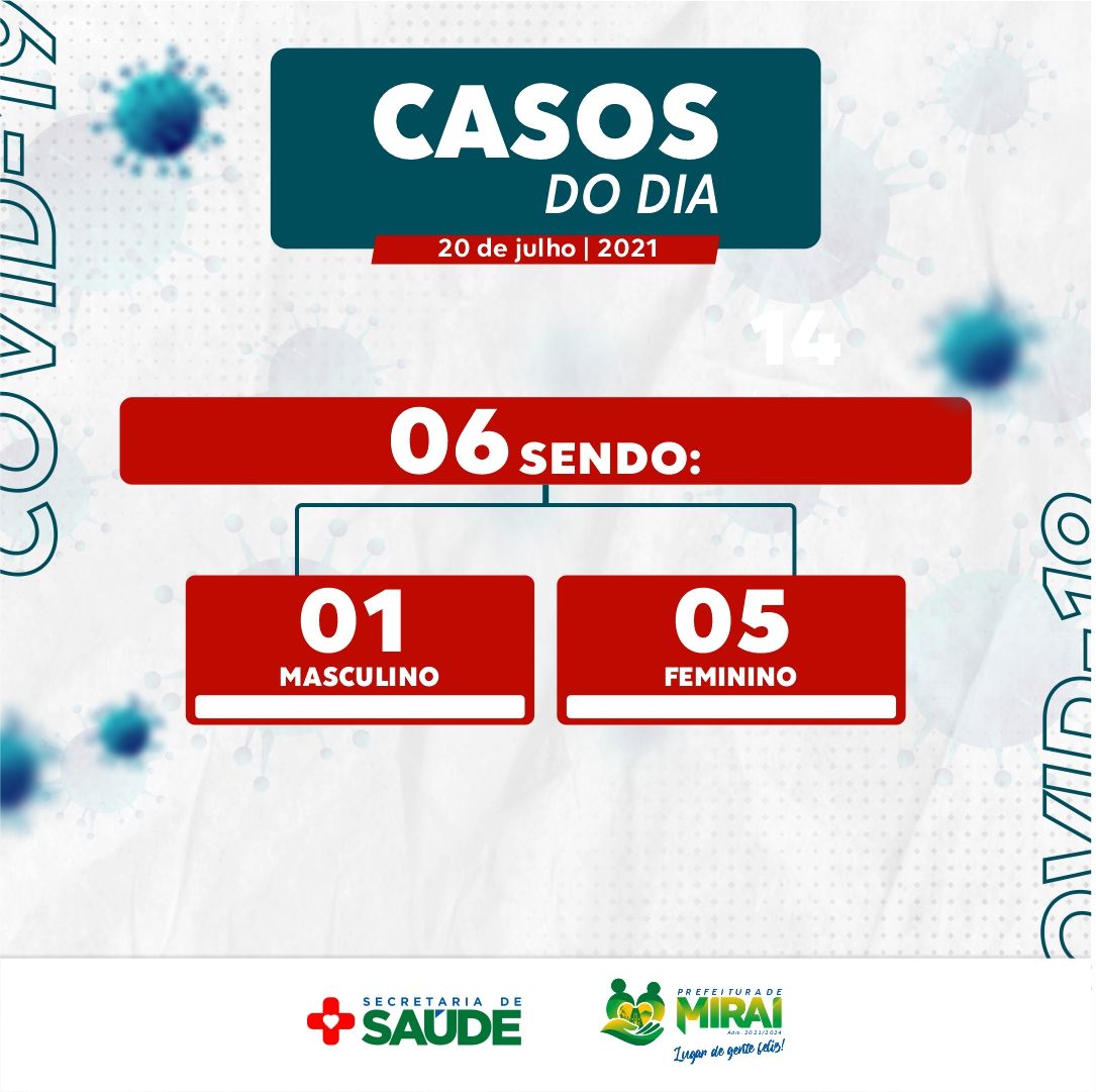 casos 200721