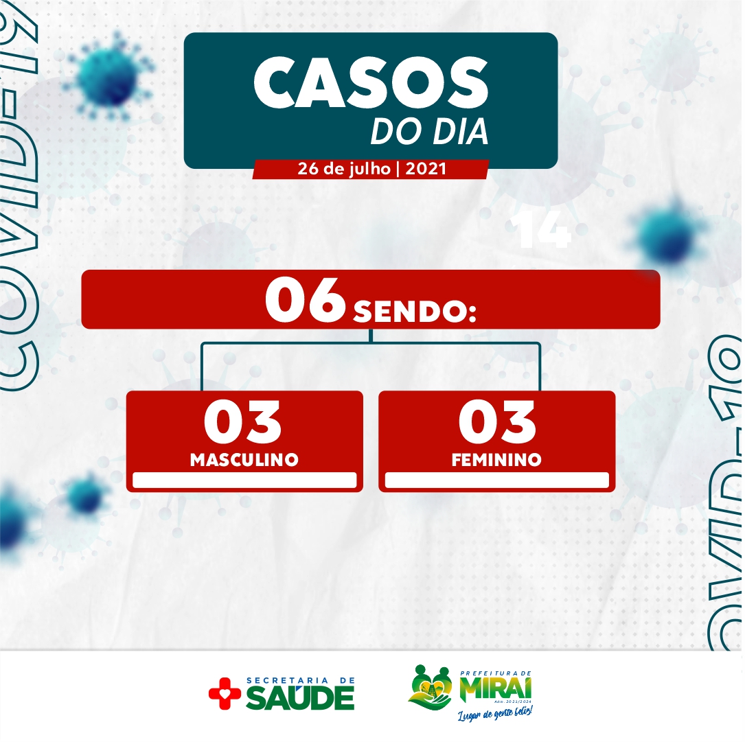 casos 260721